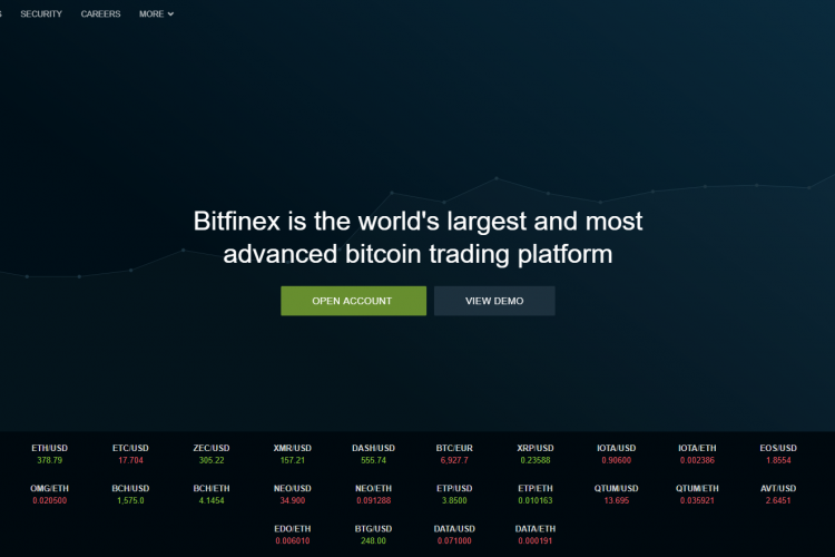 Bitfinex Borsası